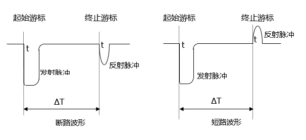 GDBN-C2000低壓脈沖波的判讀