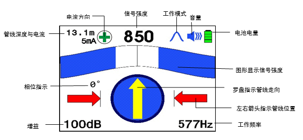 GDBN-GX020接收機(jī)工作界面