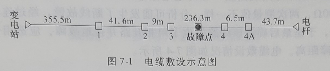 電纜敷設(shè)示意圖