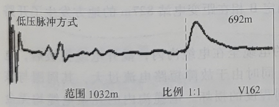 A、B相間測(cè)電纜全長(zhǎng)波形