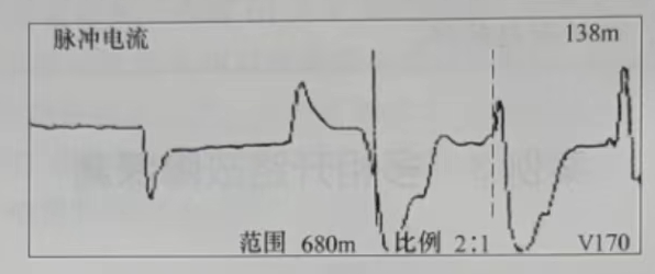 C相對金屬護層所測故障波形