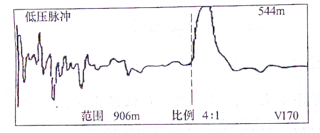 圖30-2電纜全長波形