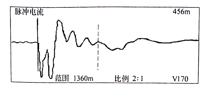 圖33-2 在變電站，用脈沖電流法通過(guò)，C相對(duì)銅屏蔽測(cè)得的波形