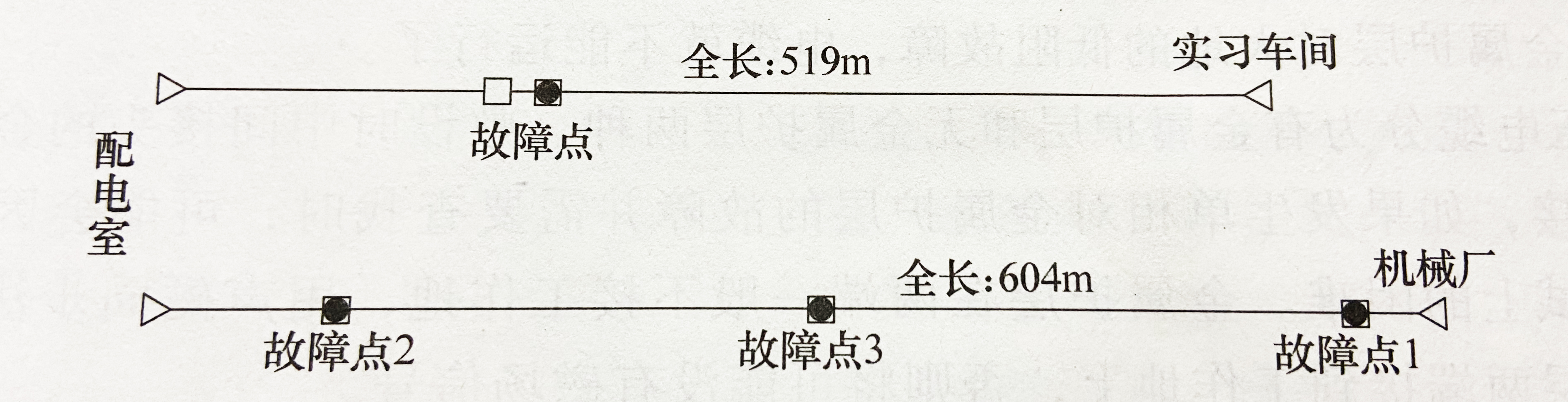 電纜敷設(shè)示意圖