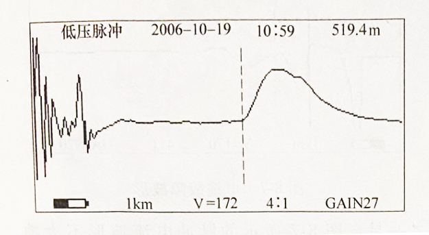 圖2-2 電纜全長(zhǎng)波形