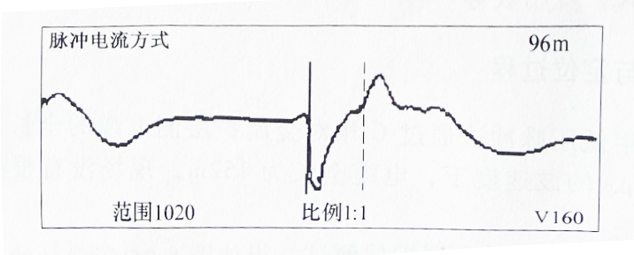 圖8-22C相對(duì)金屬護(hù)層測(cè)電纜故障波形圖