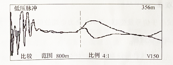 圖2-31 在泵站端測(cè) A、零相對(duì)金屬護(hù)層低壓脈沖比較法測(cè)波形