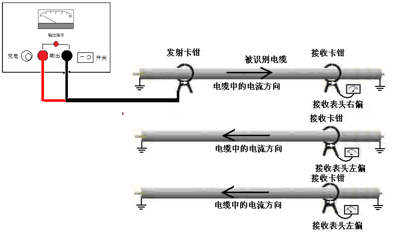 帶電電纜識(shí)別接線示意圖