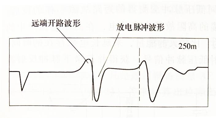 遠(yuǎn)端反射擊穿的脈沖電流沖閃波形